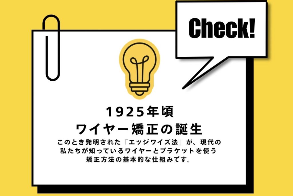 ワイヤー矯正誕生の歴史