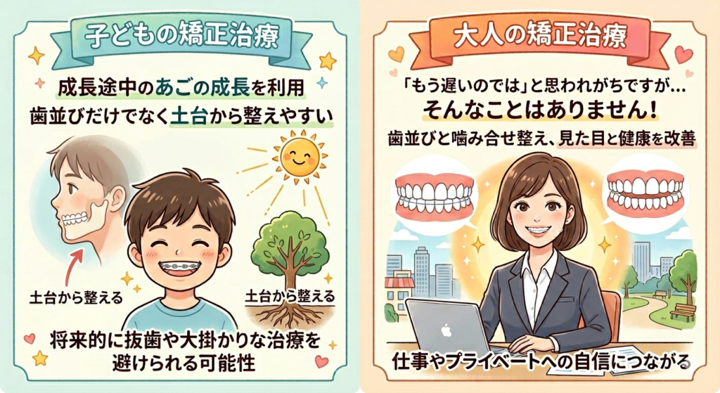 子どもの矯正治療と大人の矯正治療の比較