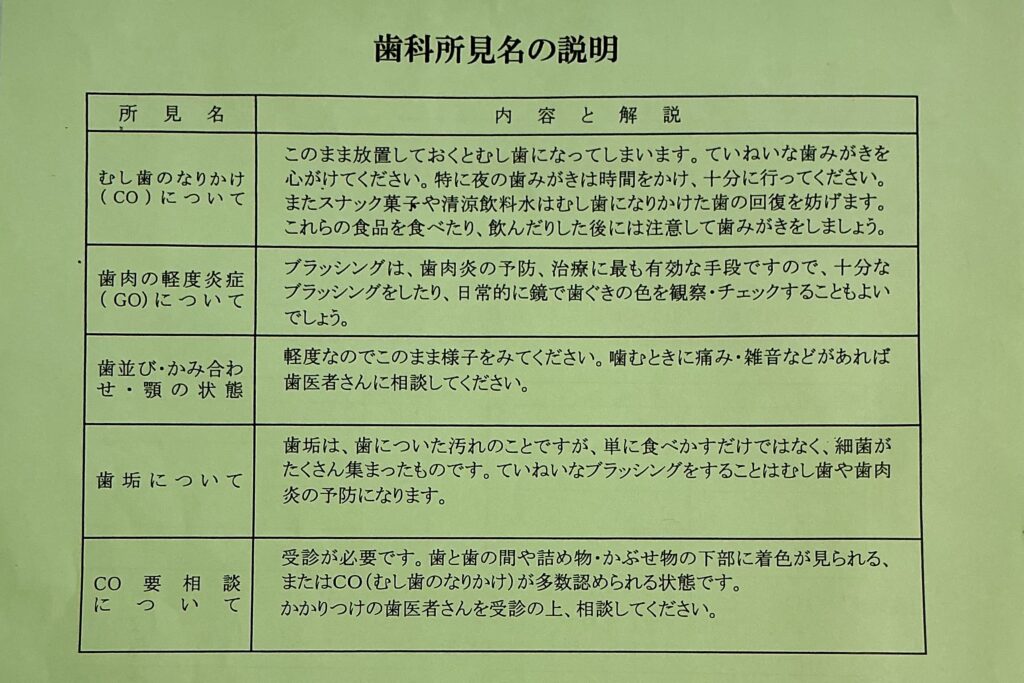 歯科所見名の説明