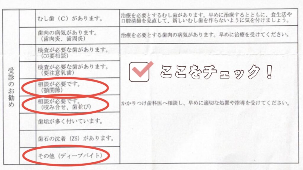 歯並び・噛み合わせ・顎関節の見方