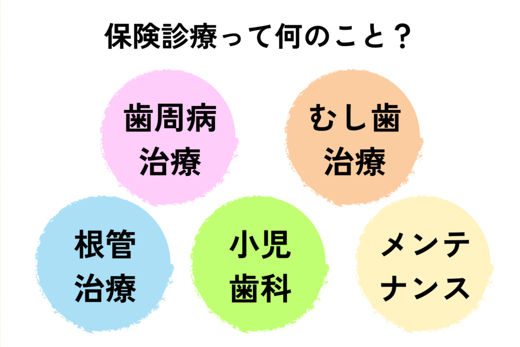 保険診療