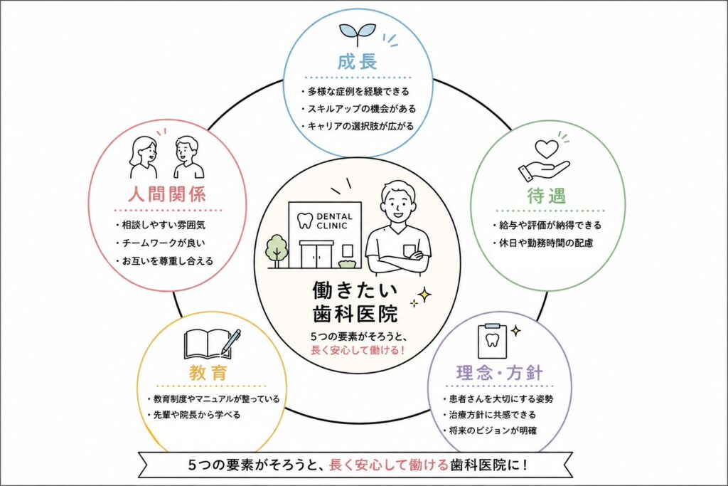 働きたい歯科医院の5つの要素