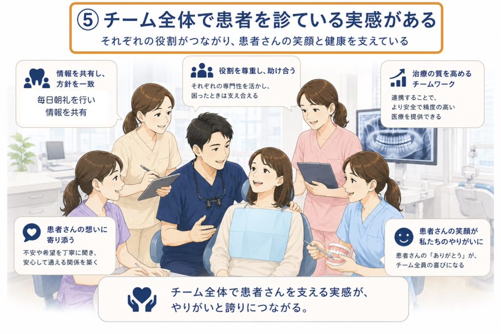 チーム全体で患者を診ている実感がある