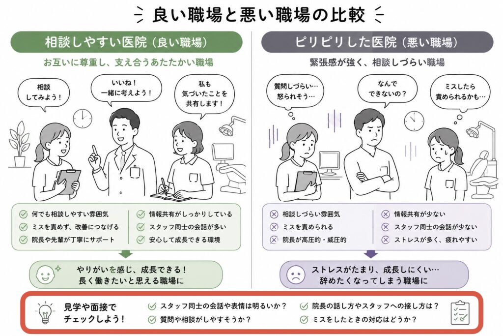 良い職場と悪い職場の比較