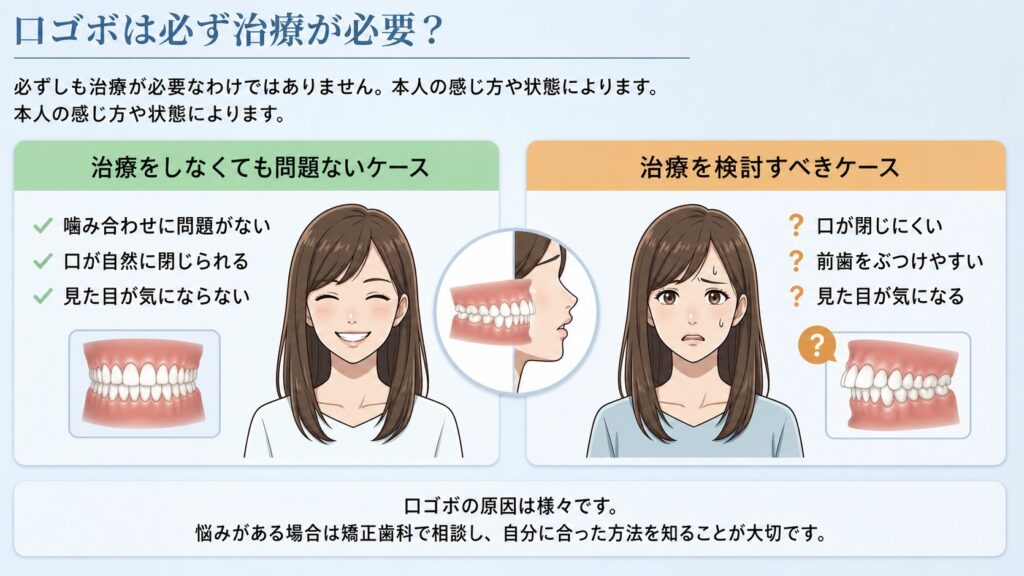 口ゴボは必ず治療が必要?