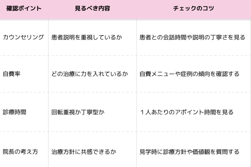 確認すべきポイント