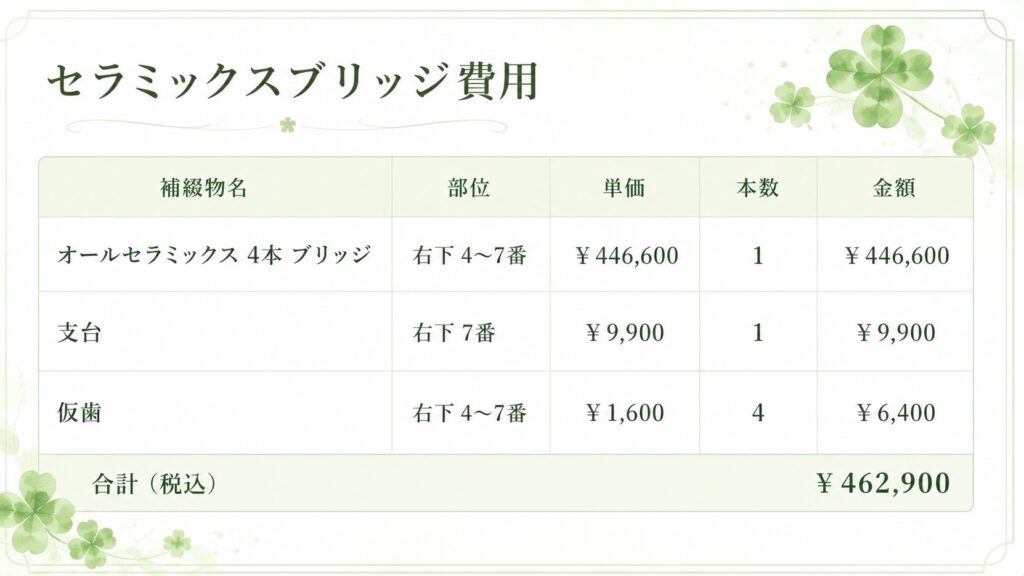 セラミックスブリッジ費用