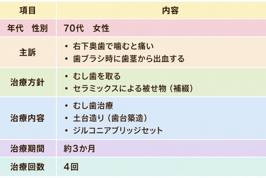 症例情報