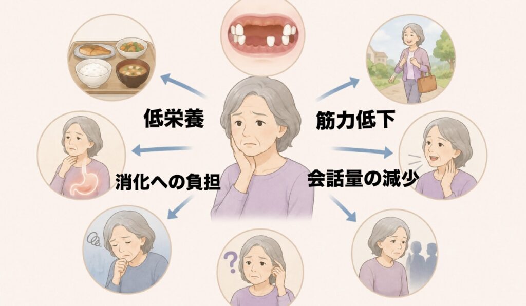 歯の本数は全身の健康とも深く関係している