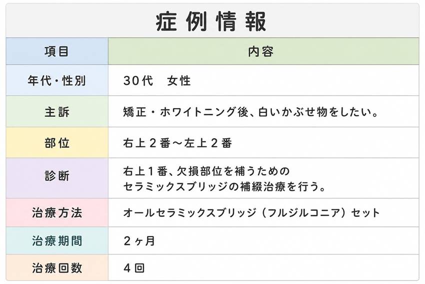 症例情報