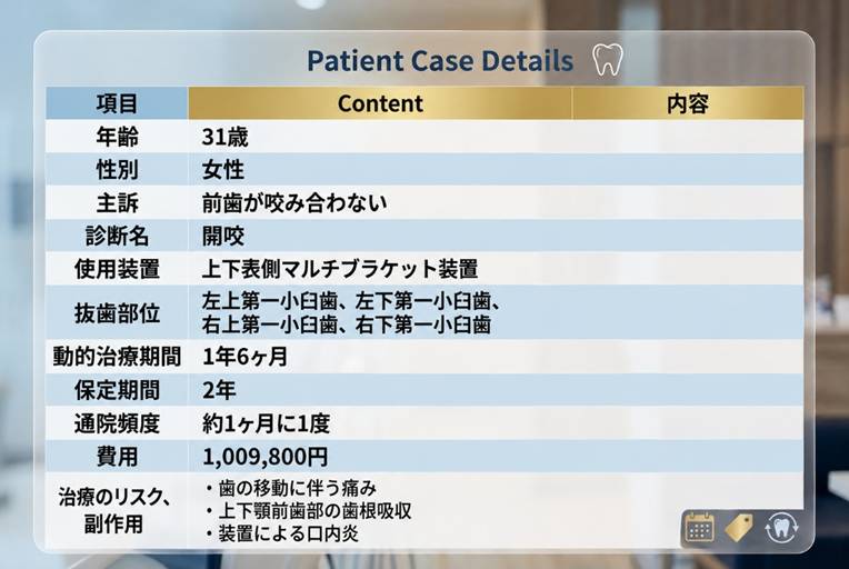 患者情報