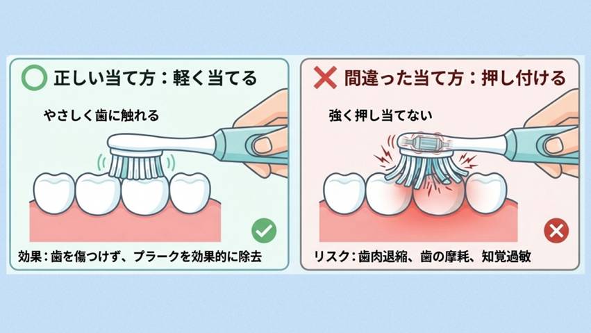 年齢別歯磨剤