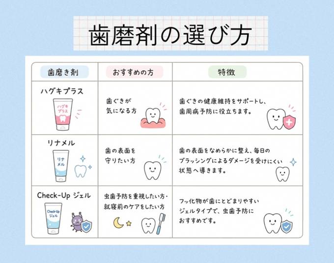 歯磨剤の選び方