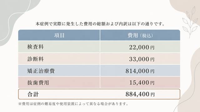 金額一覧表
